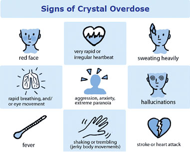 Signs of Crystal Overdose