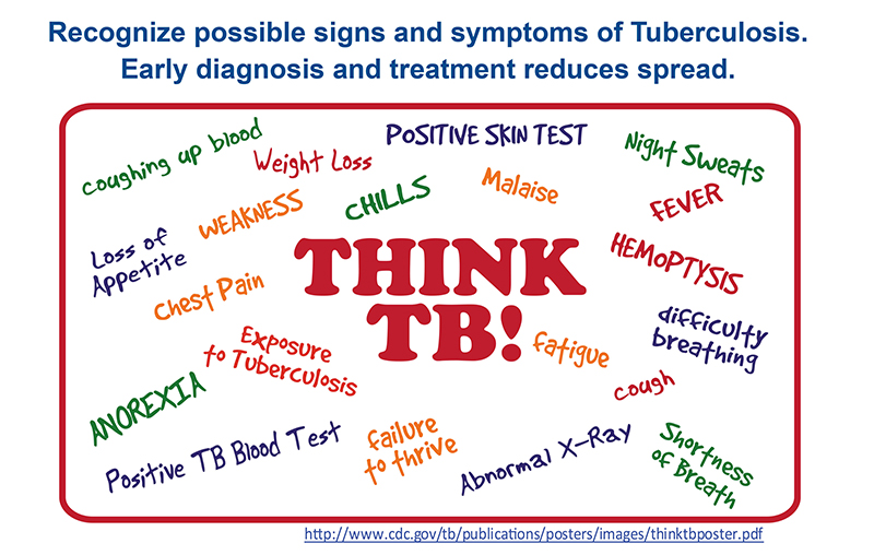 Think TB! Poster